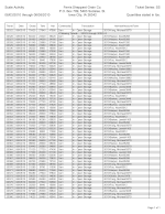 Scale Activity